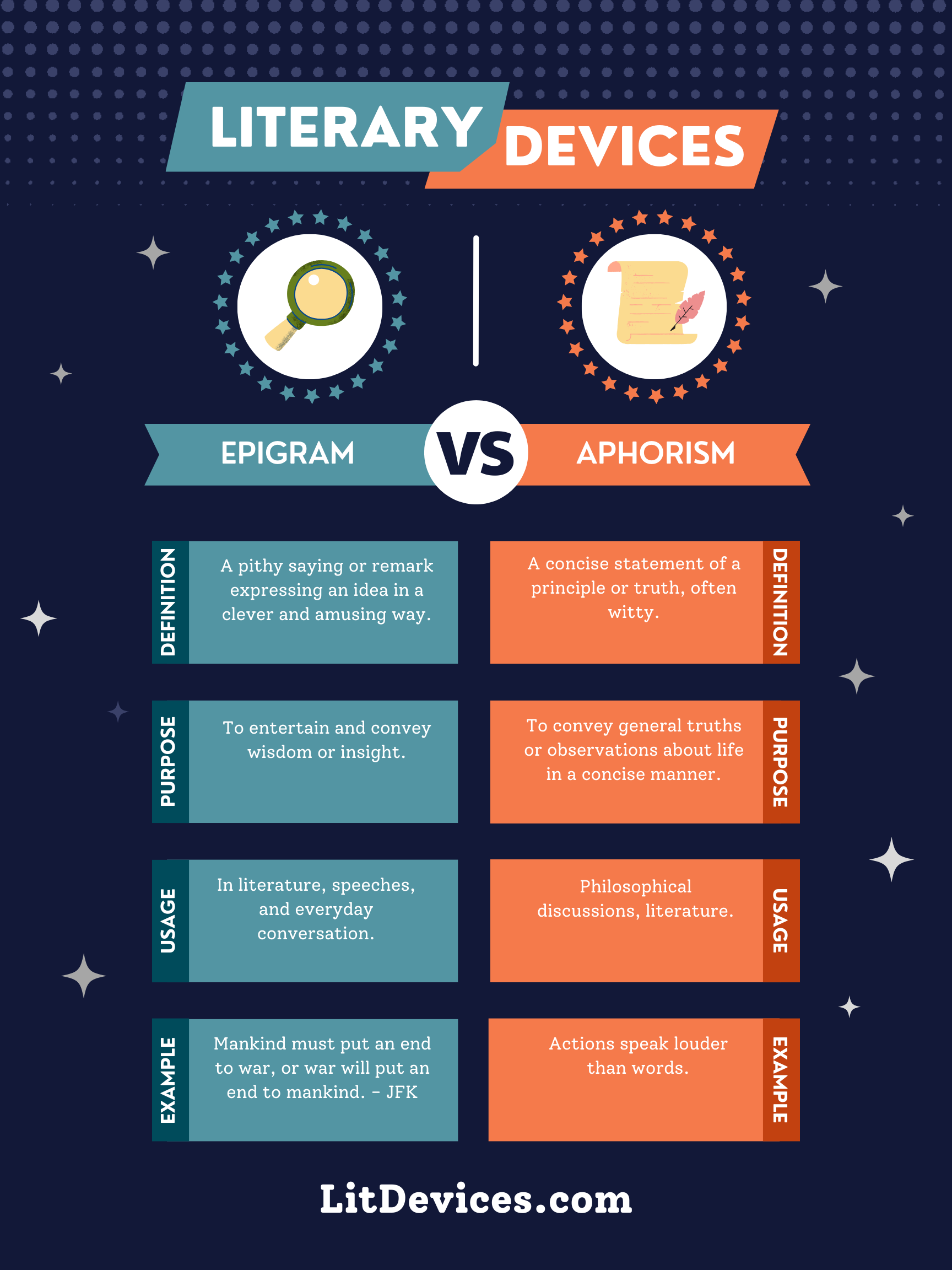 Epigram vs Aphorism
